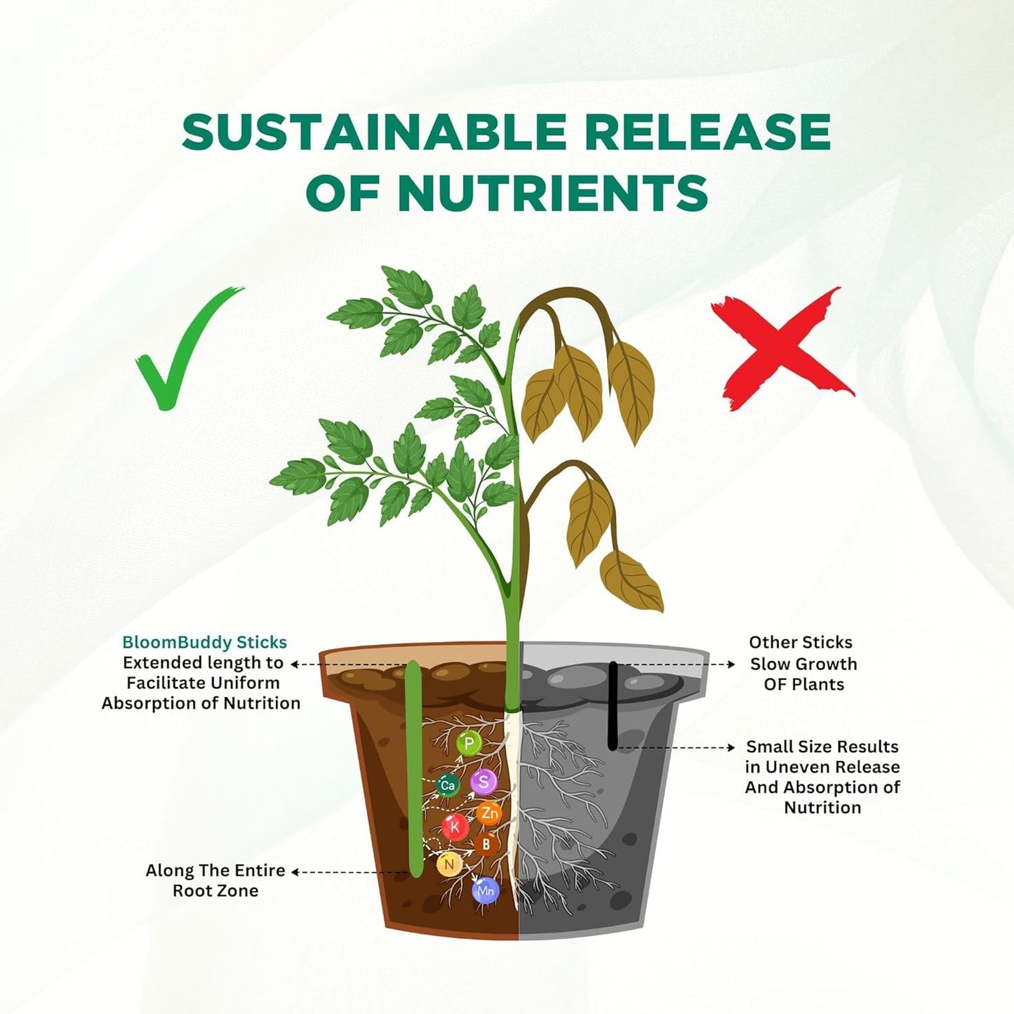 Fertilizer Sticks for Pots Plants ( 25 Sticks )